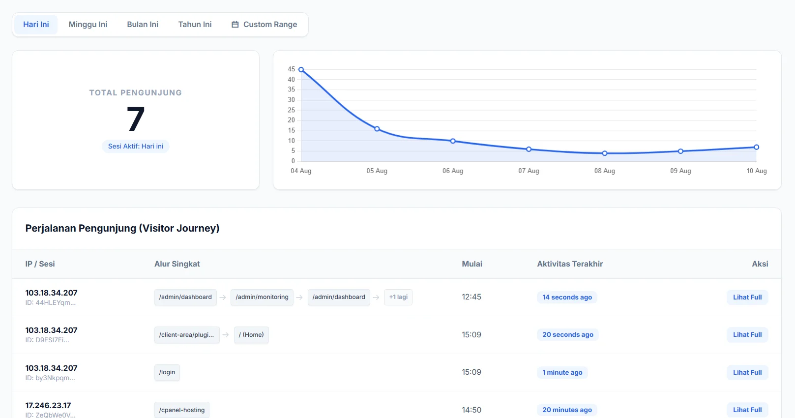 Monitoring Visitor Plugin